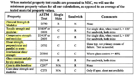 tests